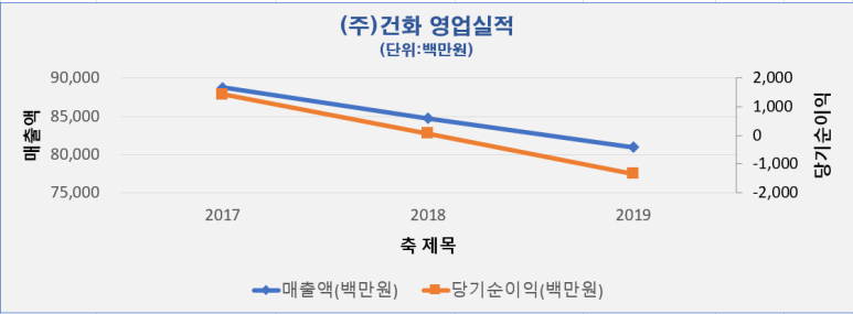 제이에스엔 이미지