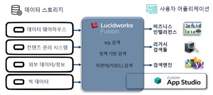 퓨전테크 이미지