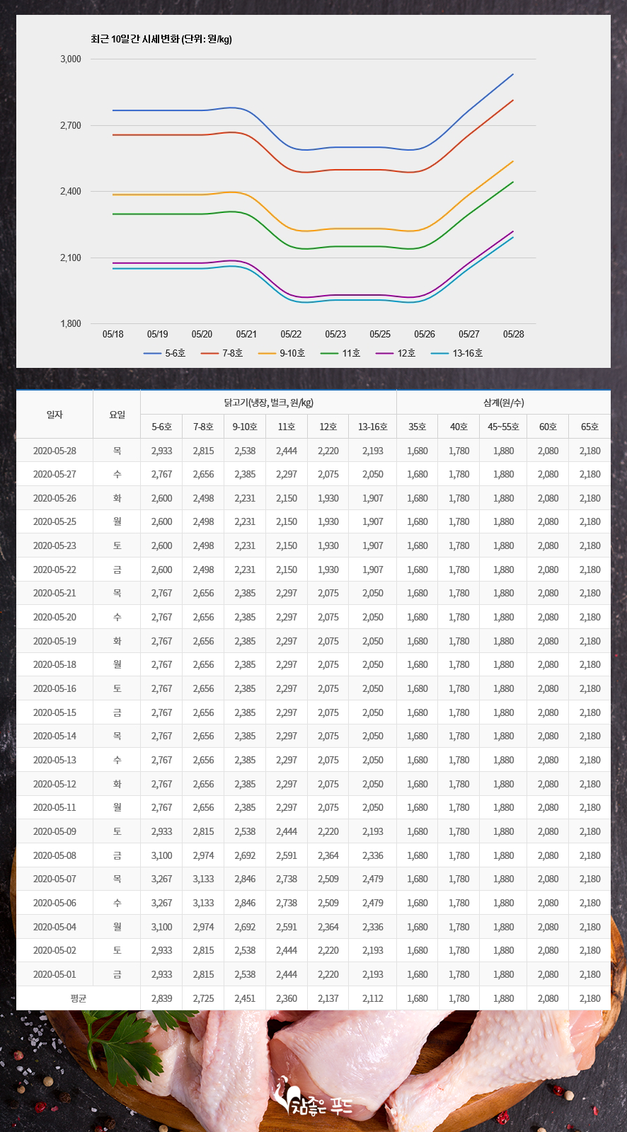 참프레푸드 이미지