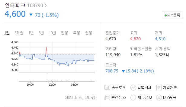 모두투어인터내셔널주 이미지