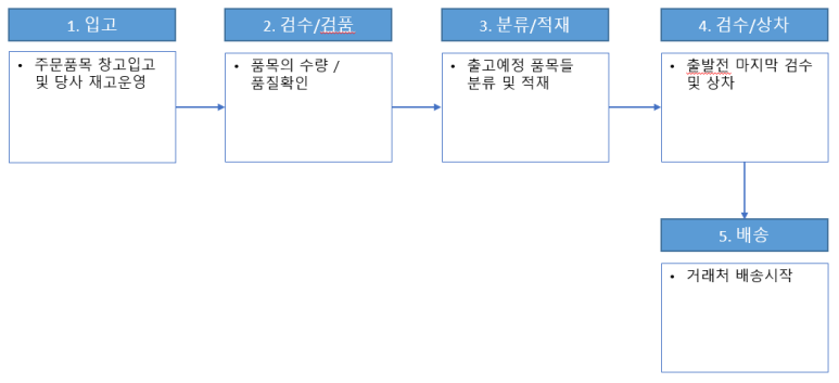 하나종합냉동 이미지