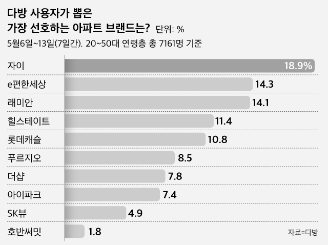 대림다방 이미지