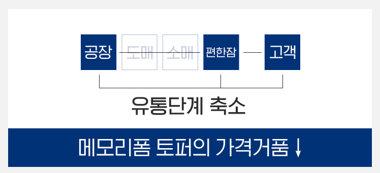 산지코퍼레이션 이미지