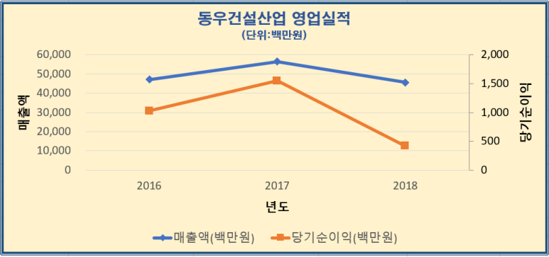필즈엔지니어링(주) 이미지