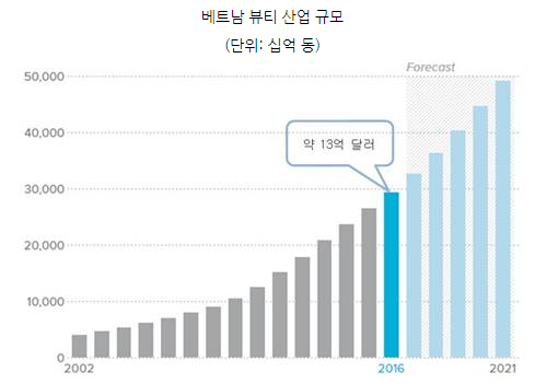 베트남美(미)바디케어 이미지