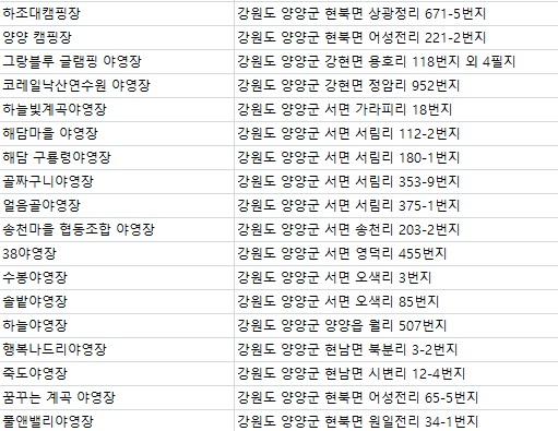 풀앤밸리야영장 이미지