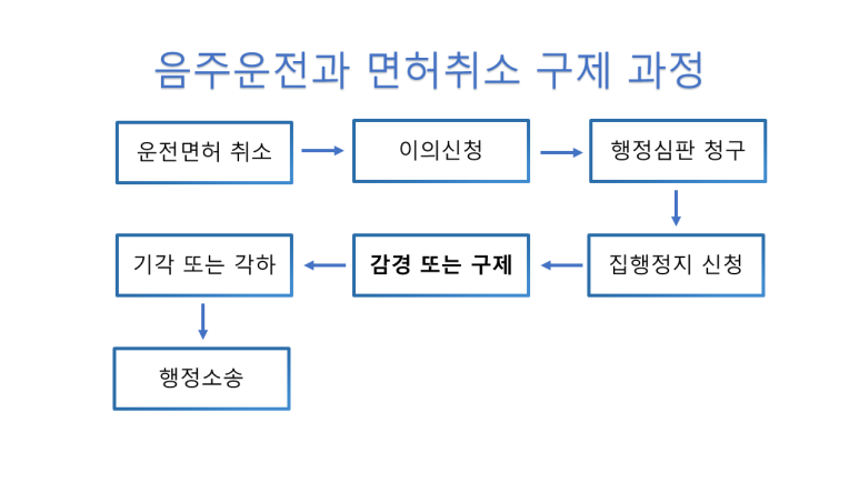 행정사 인력사무소 이미지