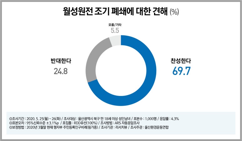 월성상회 이미지