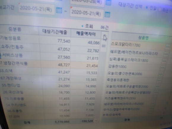 구정(九鼎) 이미지