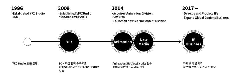 포스 크리에이티브 파티(주) 이미지