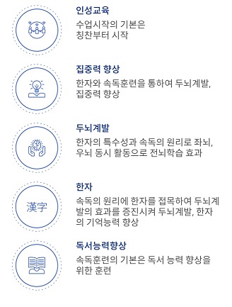 두뇌계발한자속독 이미지