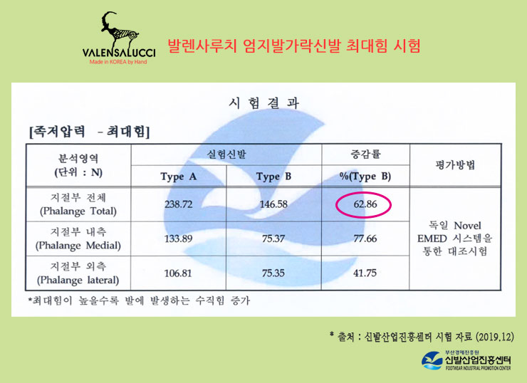 참편한신발 이미지