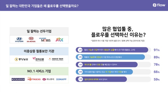 스마트플로우 이미지