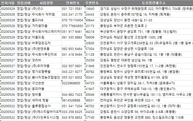 (주)에스티알바이오텍 이미지