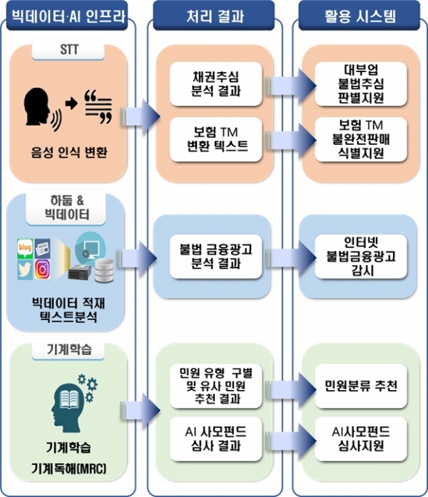 섭테크 이미지
