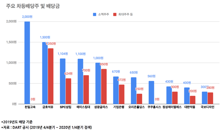 천일석유 이미지