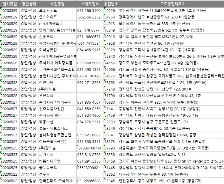 주식회사 은아푸드 이미지
