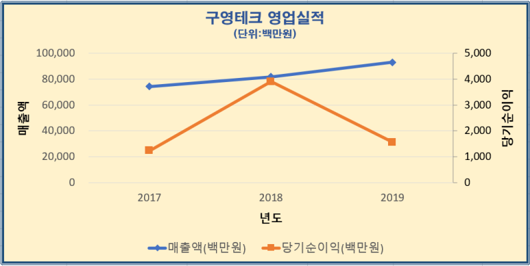 (주)모렉스 이미지