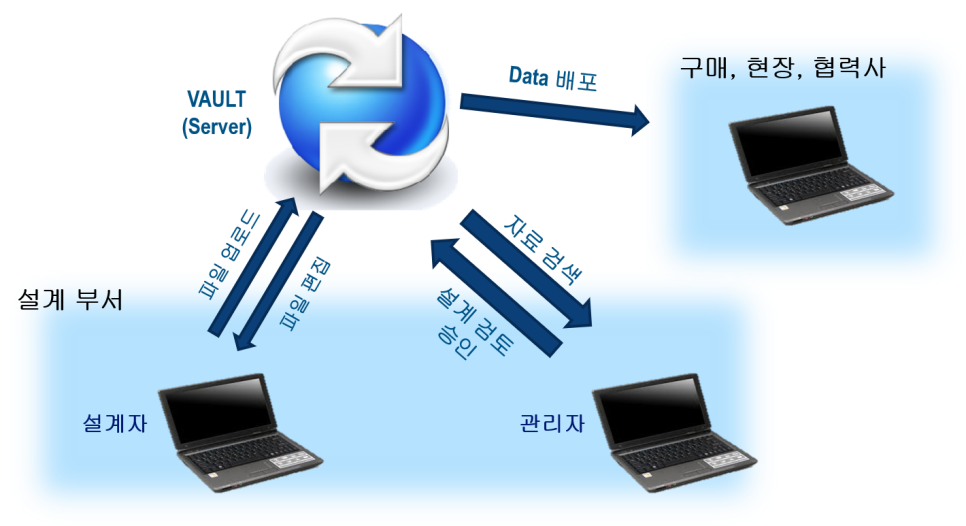 솔리드윅스 이미지