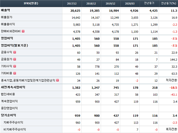 미래토탈가구 이미지