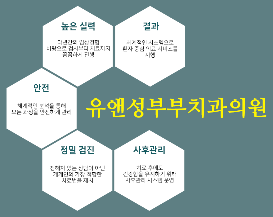 유앤성부부치과의원 이미지