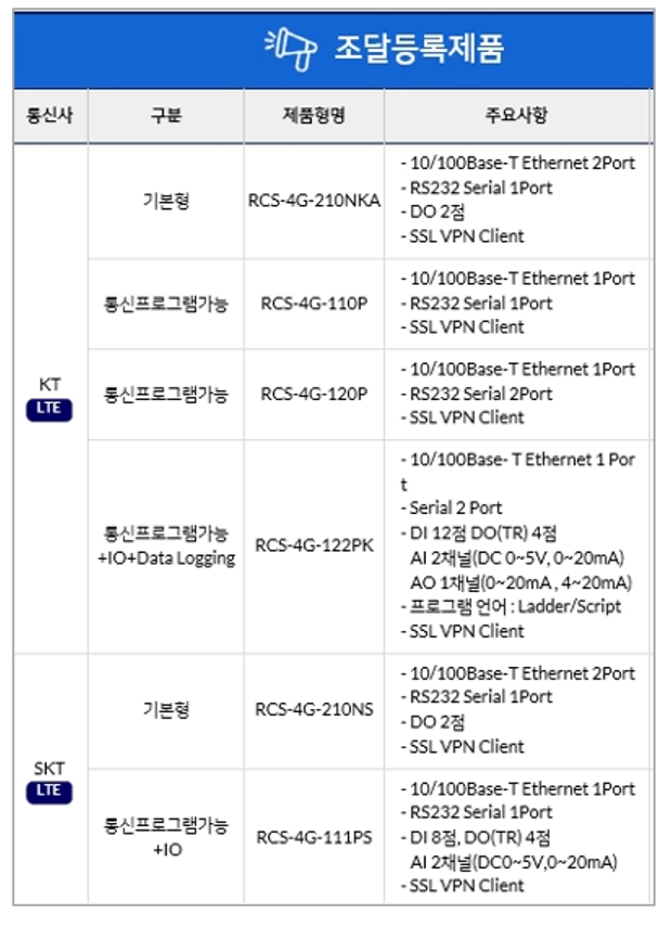 씨앤티에이 이미지
