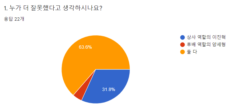 우선상사 이미지