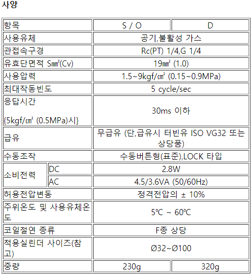 라이프공구종합상가 이미지