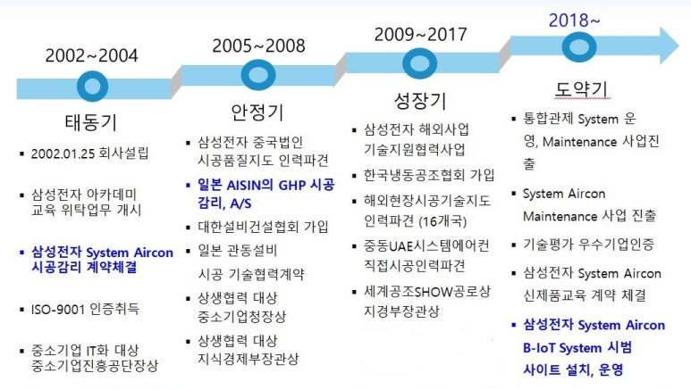 (주)에어윈 이미지