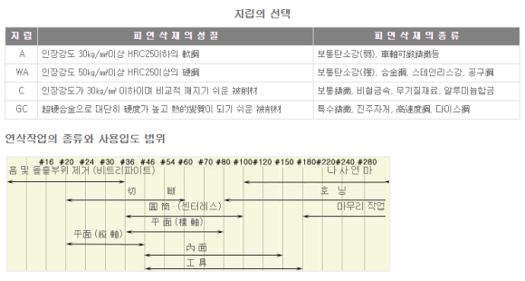 한국특수연마 이미지