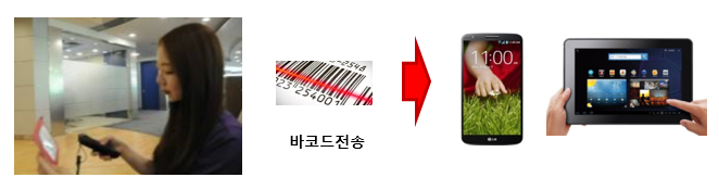 (주) 에스앤에프솔루션 이미지