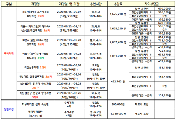뷰티풀드림학습센터미용학원 이미지