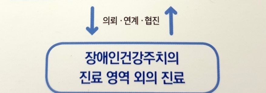 (주)건강여행 이미지