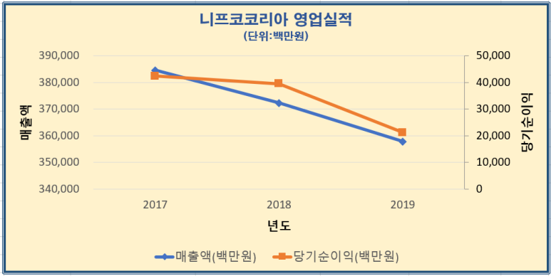 (주)아성화학 이미지