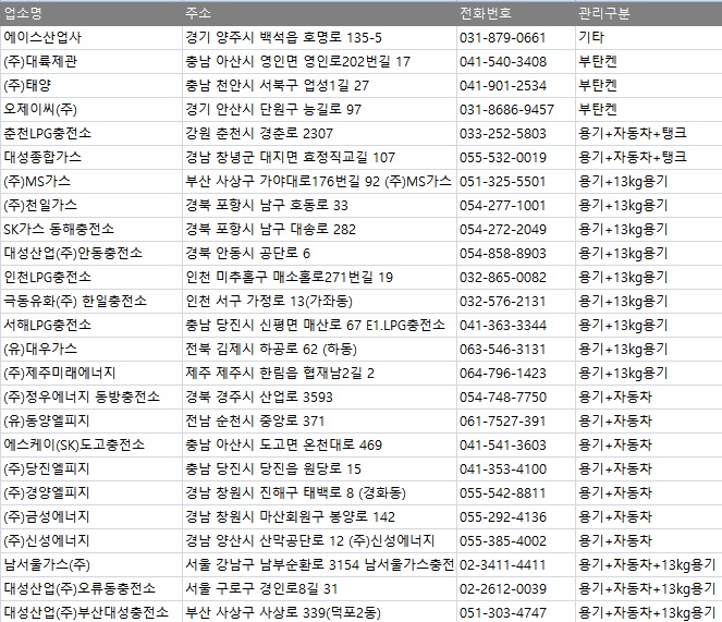 서울가스충전소 이미지