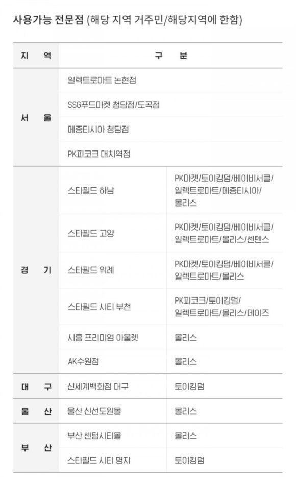 지에스더프레시청담점 이미지