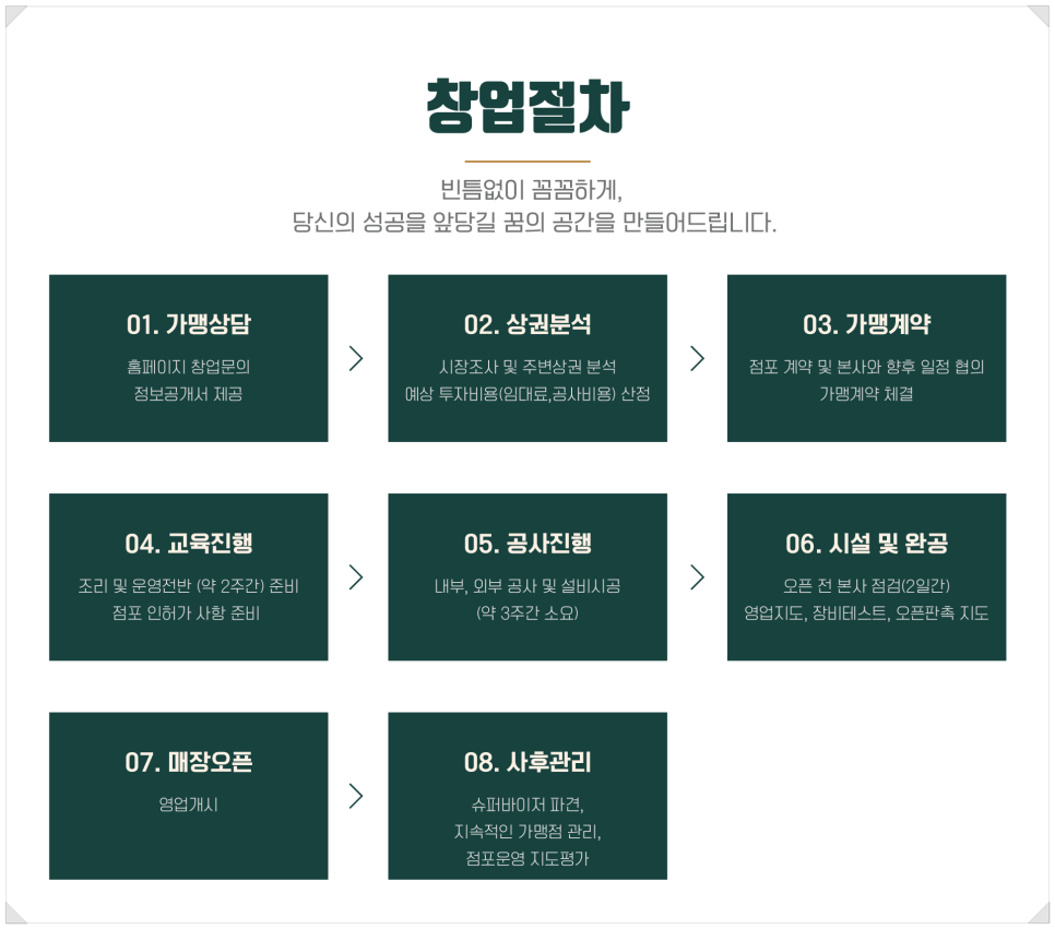 파스토보이 이미지