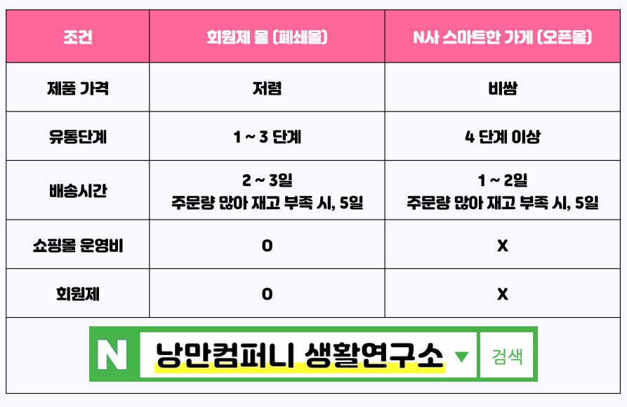 낭만연구소 이미지