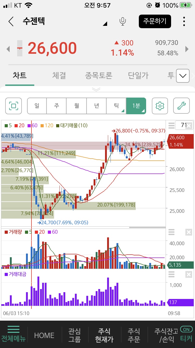 (주)드림텍 이미지
