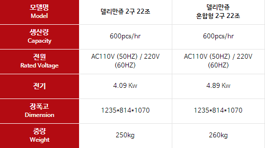 델리만쥬 이미지