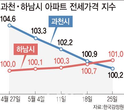 쑥세무회계 이미지