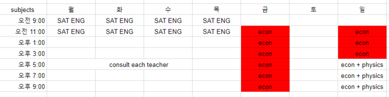 SAT, AP Physics(물리) 전문적으로 가르치시는 강사와 최근 특강 정보들과 IB 화학 반응 관련 이미지 1