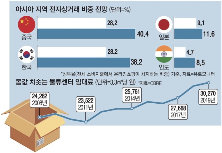 토지수용보상센터 이미지