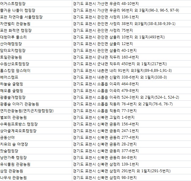 아지트글램핑농원 이미지