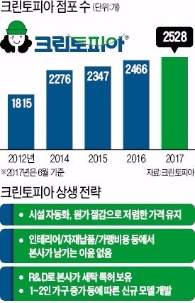 크린토피아대구 이미지