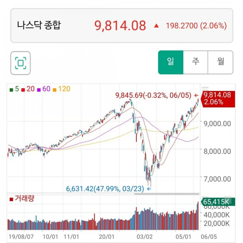 올와이어리스주 이미지