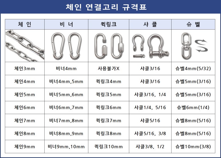 쇠사슬 체인 연결고리 종류,규격별로 알아보기 : 네이버 블로그