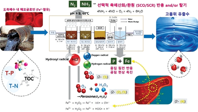 (주)그룬 이미지