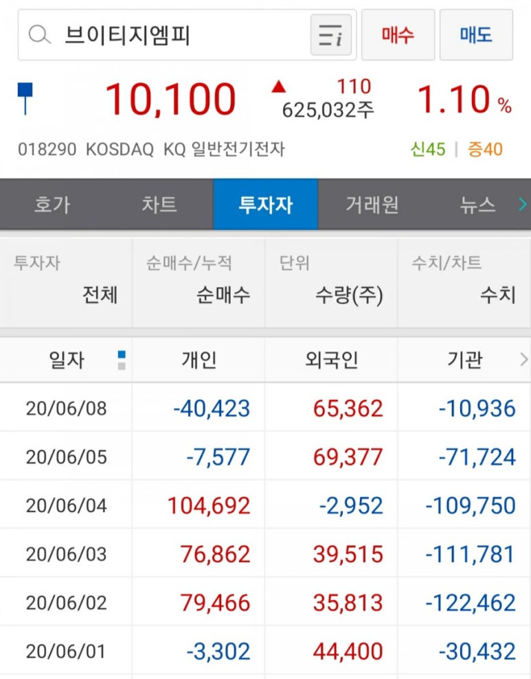 (주)지엠피 이미지