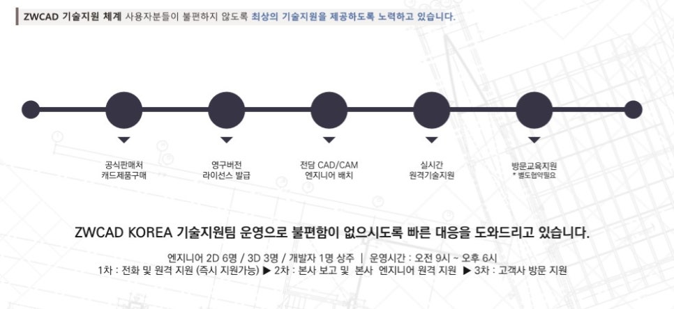 (주)씨엘테크 이미지